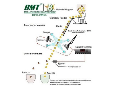 COLOR SORTER MACHINE